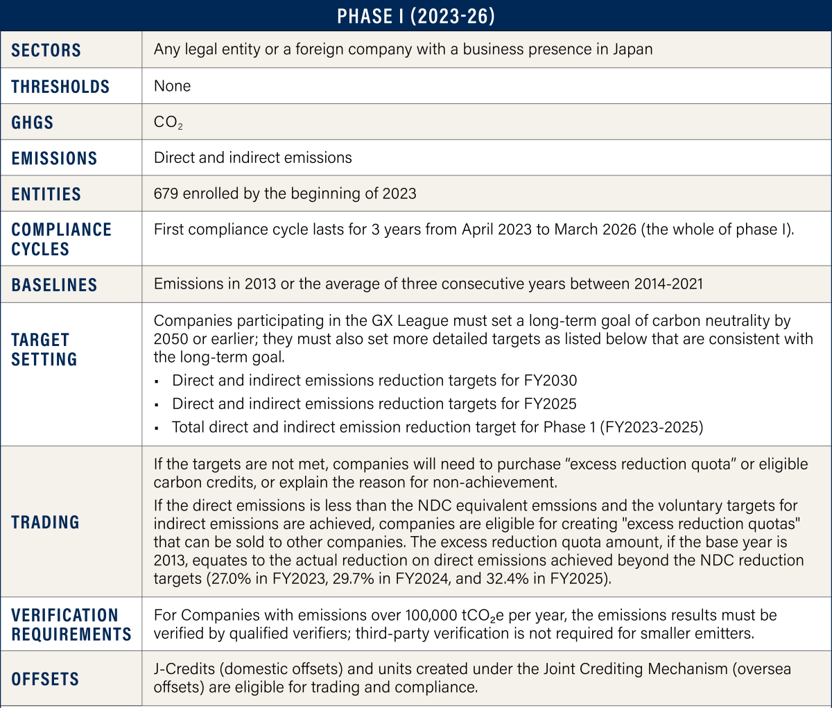 ETS Status Japan GX ETS National Voluntary ETS Asia Society